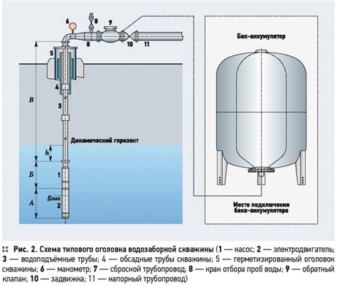 Типичные ошибки при сливе воды из гидроаккумулятора