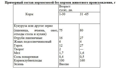 Типы драников и их питательная ценность для диабетиков