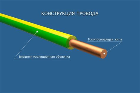 Токопроводящие материалы и поведение провода в разных ситуациях