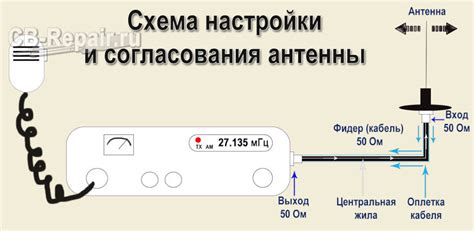 Ток в телевизионном кабеле антенны