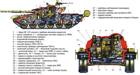 Топливо для работы печки в танке Т-72: особенности и использование