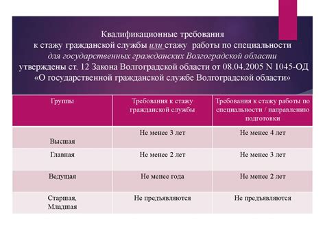 Требования к возрасту службы следователей