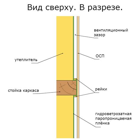 Требования к монтажу профнастила на ОСБ-плите