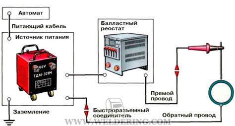 Требования к сварочному полуавтомату для работы с бензогенератором