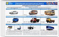 Требования к техническому состоянию автомобиля