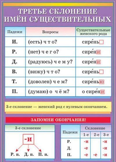 Третье склонение фамилии Ганжа