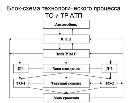 Удобство обслуживания и ремонта