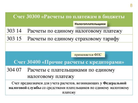 Узнайте о регистрации налоговых обязательств