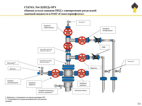 Улучшение надежности и безопасности скважины