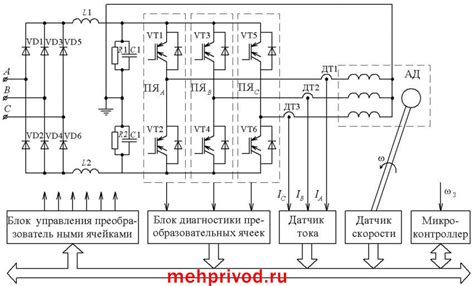 Уменьшение эффективности работы двигателя