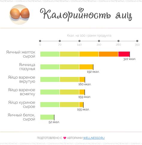 Употребление вареного яйца в рационе шпица