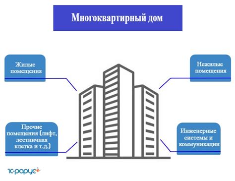 Управление многоквартирным домом