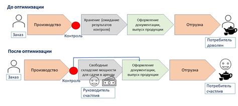 Упрощение бизнес-процессов