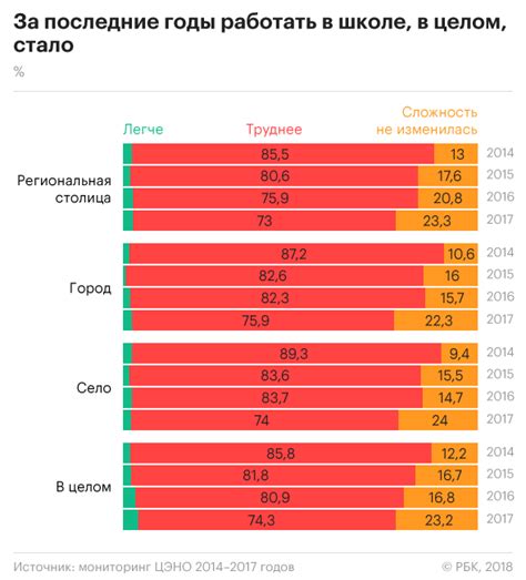 Уровень заработной платы тренера-преподавателя на двух ставках