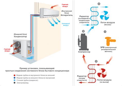 Уровень эффективности работы кондиционера