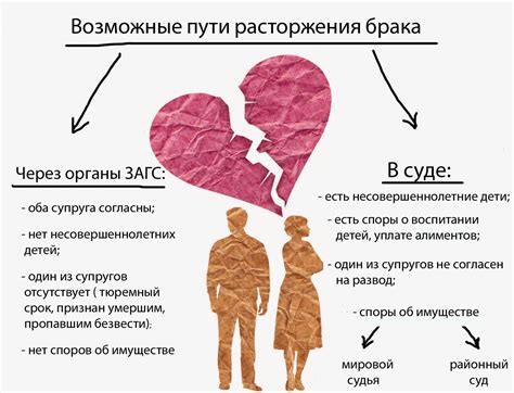 Условия и процедура, при которых муж может стать опекуном недееспособной жены