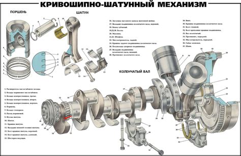 Условия и требования для переустановки двигателя