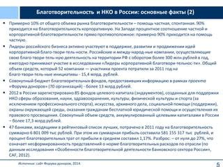 Условия получения помощи от благотворительных фондов