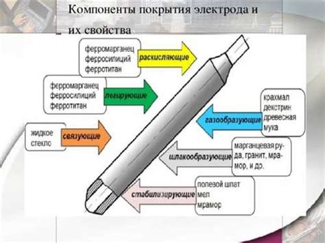 Устойчивость к химическим веществам