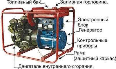 Устройство бензогенератора и его характеристики
