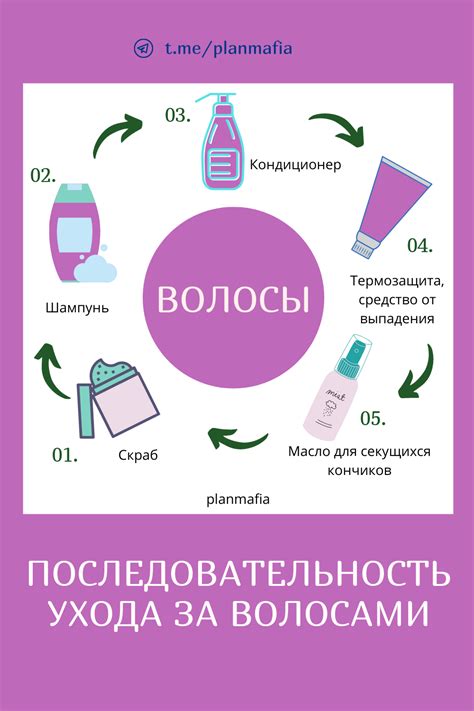 Уход за автоцветами