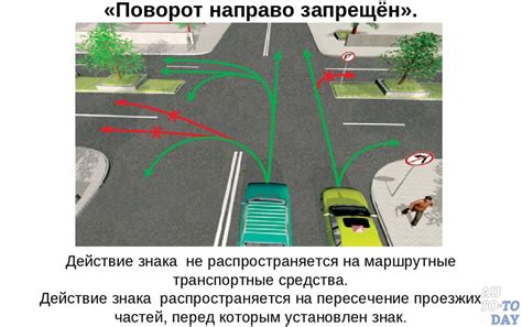Участие автомобилистов в повороте направо: