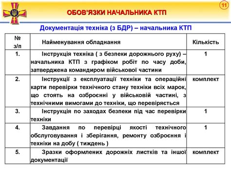 Участие начальника КТП в нарядах