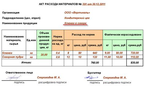 Учет стоимости материалов