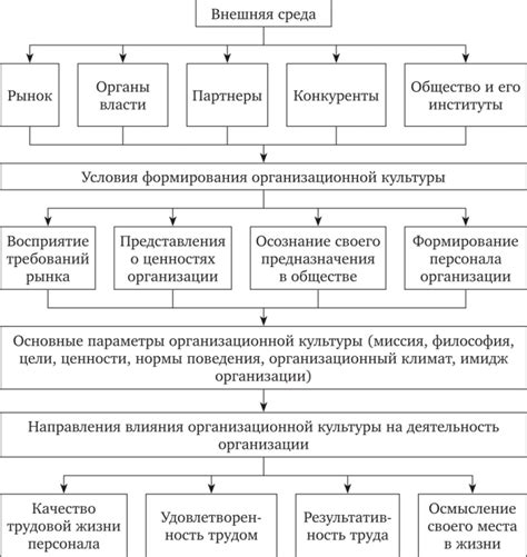 Факторы, влияющие на усадку рогожки