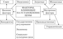 Факторы, влияющие на цену лома драгметаллов