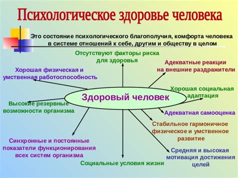 Факторы здоровья и комфорта