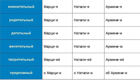 Фамилия Ганжа в женском роде