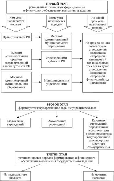 Финансовые последствия присоединения казенного учреждения