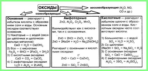 Химические свойства оксида 3 процентов