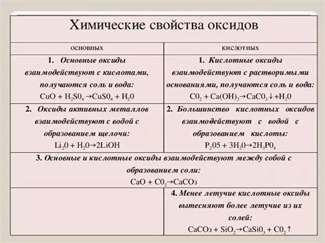Химические свойства оксида 6 процентов