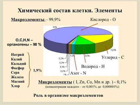 Химический состав герметика и его взаимодействие с растворителем