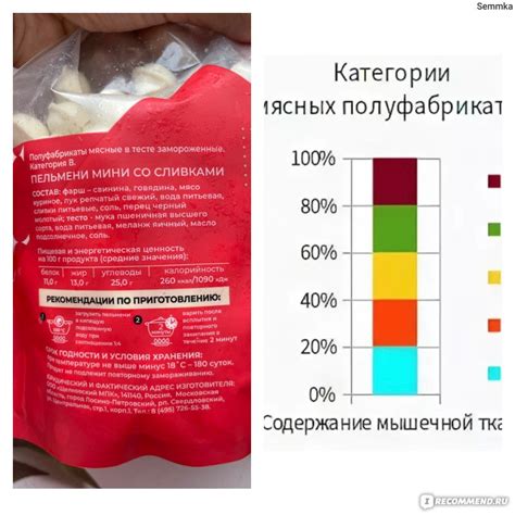Часто задаваемые вопросы о бездрожжевом тесте для диабетиков