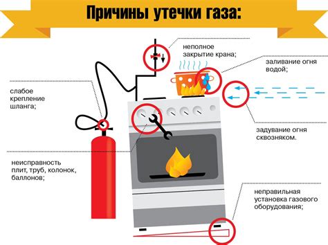 Что делать, если возникла утечка газа