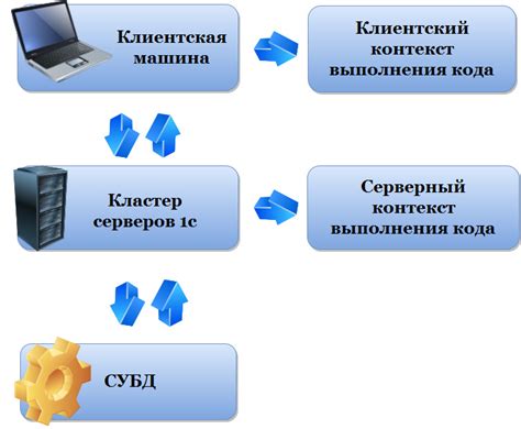 Что такое клиентская процедура 1С