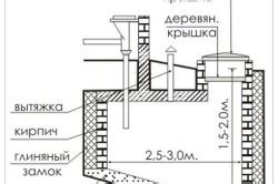 Шаги монтажа сливной ямы