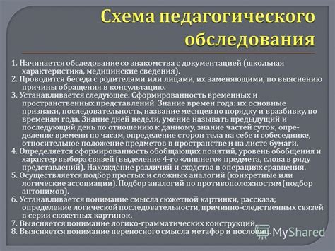 Шаги по выяснению истинной причины жалобы
