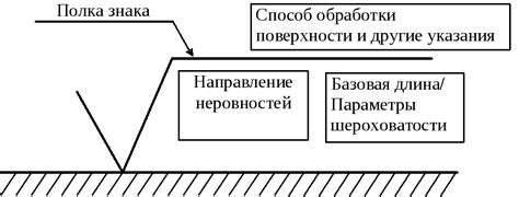 Шаг 2: Выравнивание неровностей