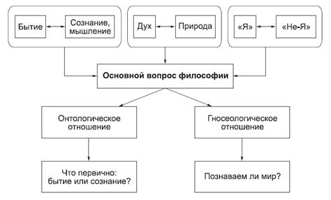 Экзистенциальные и философские вопросы путешествия сознания во времени