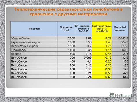 Экономическая выгода в сравнении с другими материалами