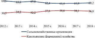  Влияние специализации на размер зарплаты пловцов 