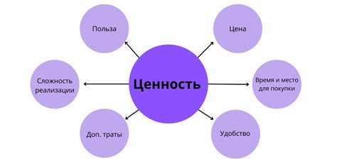 Питательность и ценность продукта 