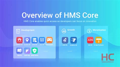 HMS Core Huawei: история и функциональность